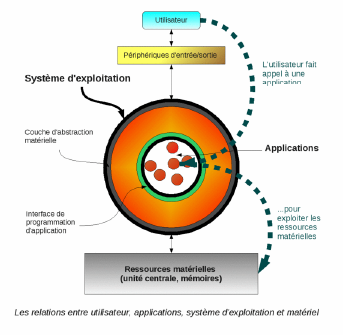 Représentation d'une page d'un ordinateur en émetteur et en récepteur.